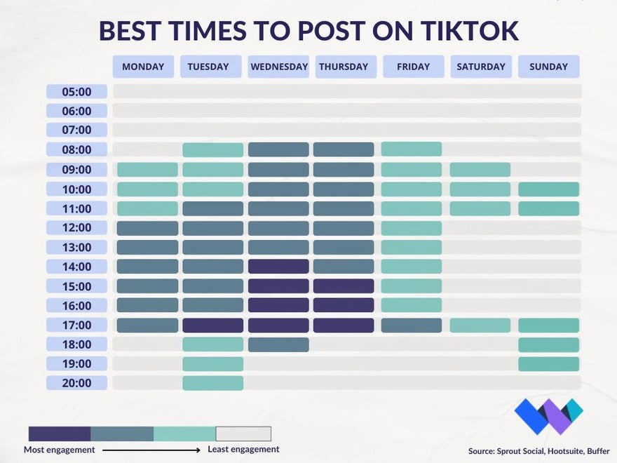 Best Times to Post on TikTok Blue gant chart showing best times to post on TikTok
