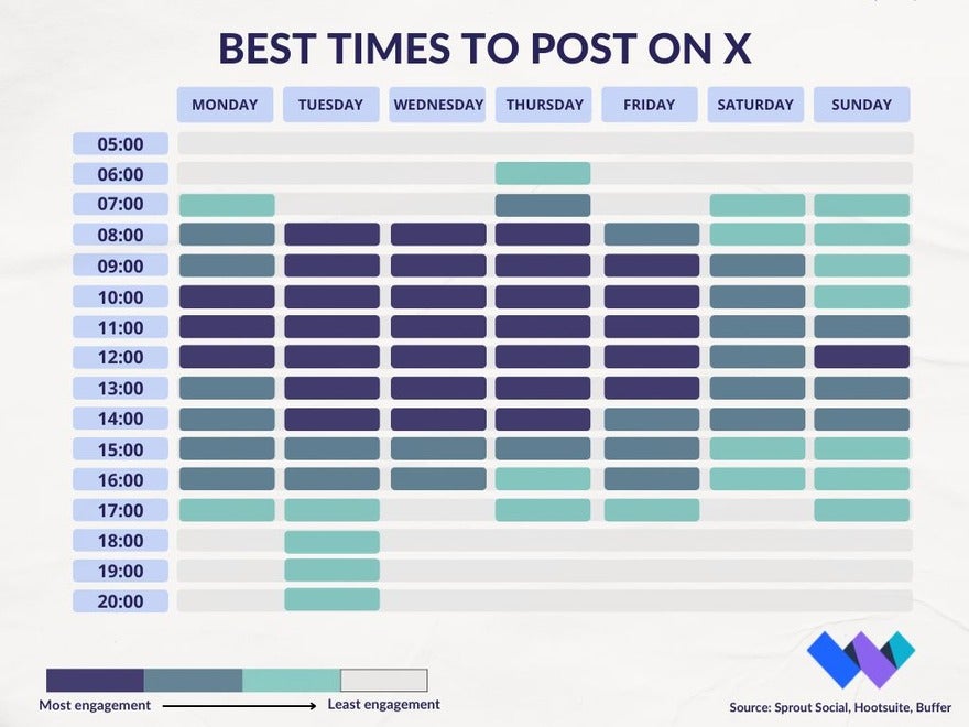Best Times to Post on X Blue gant chart showing best times to post on X