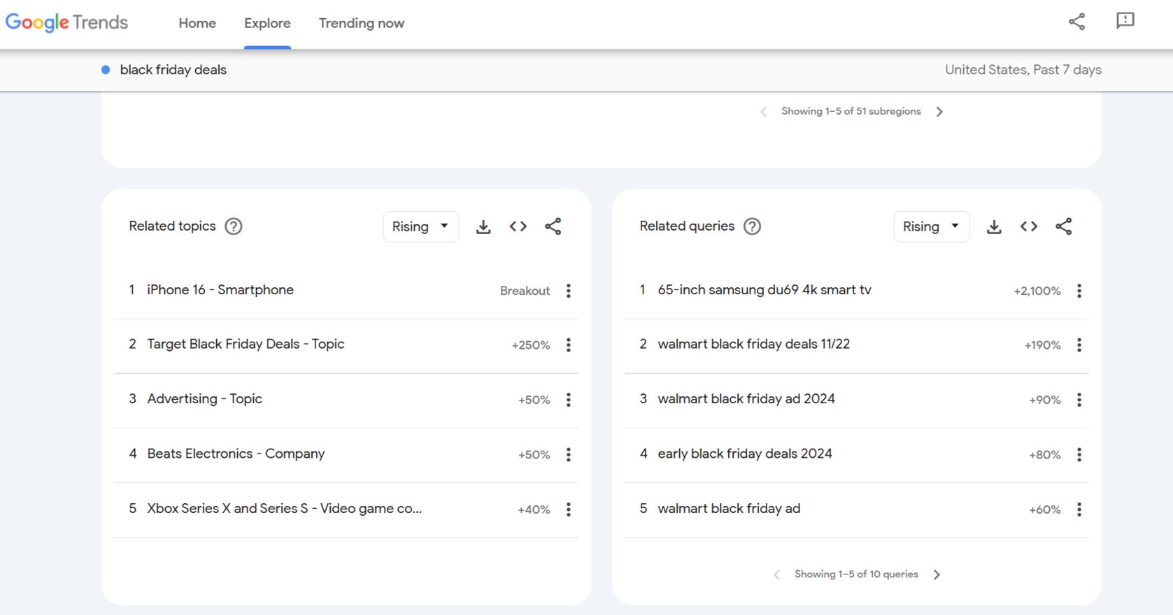 Promote Your Website Google Trends Google trends related topics and related queries
