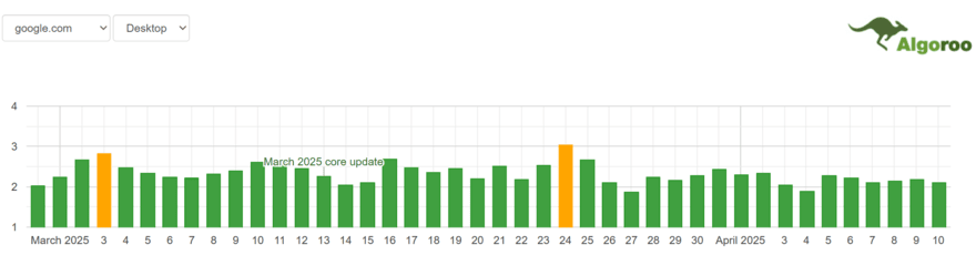 Algoroo (4) Algoroo SERP volatility tracker
