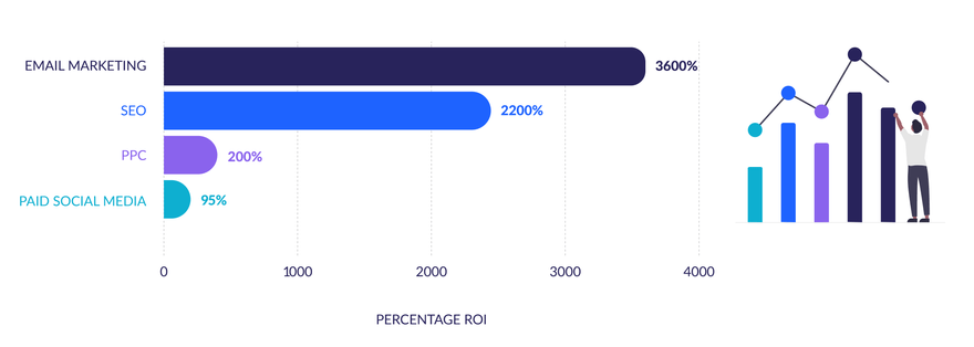 Average ROI (Percentage Version) (2) Average ROI (Percentage Version)