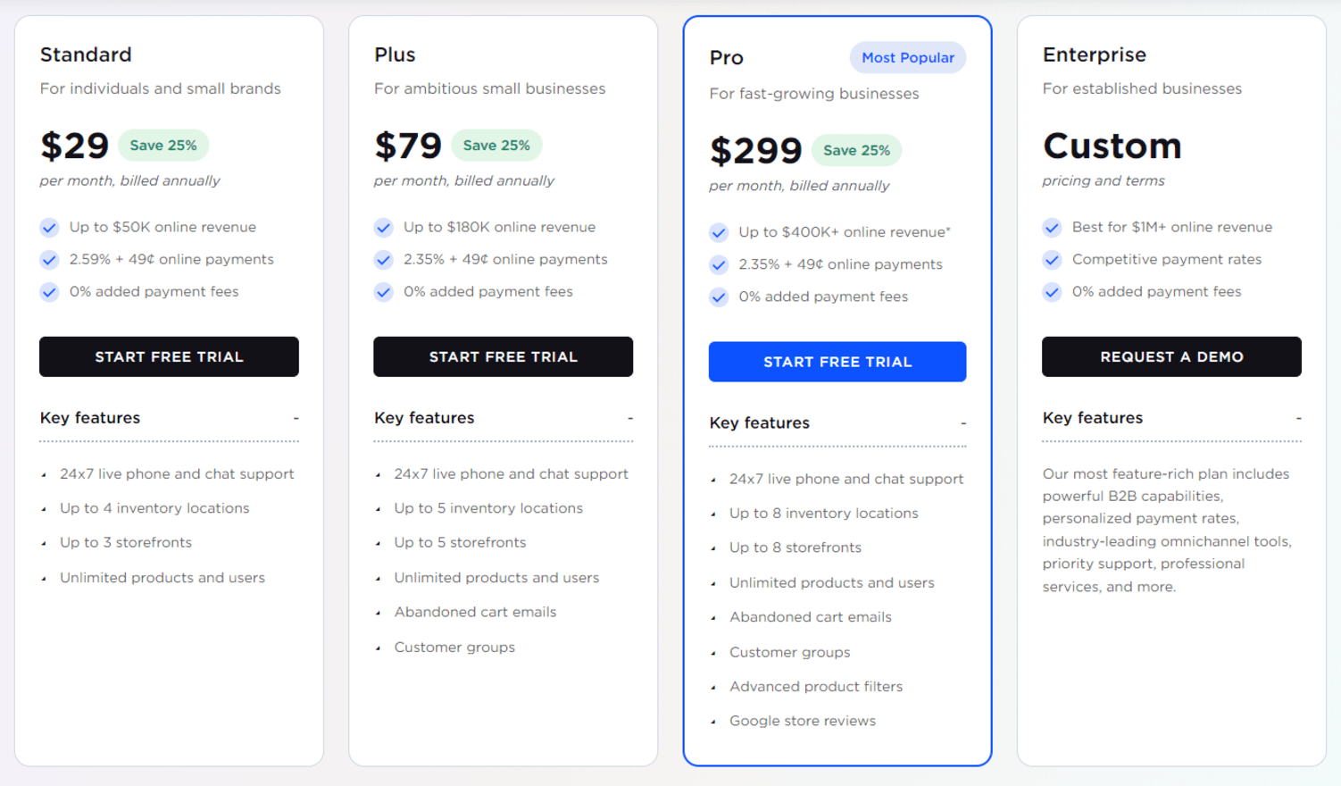 BigCommerce pricing plans screenshot of BigCommerce's four plans with their price, key features, and free trials