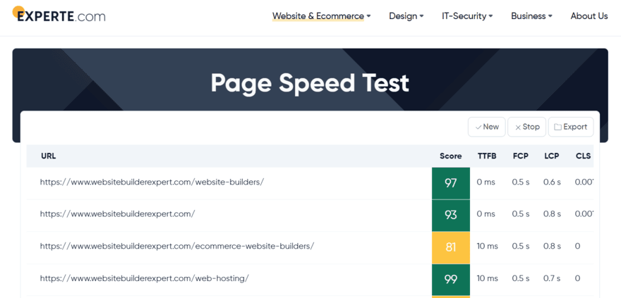Experte Experte's Page Speed Test results for various URLs