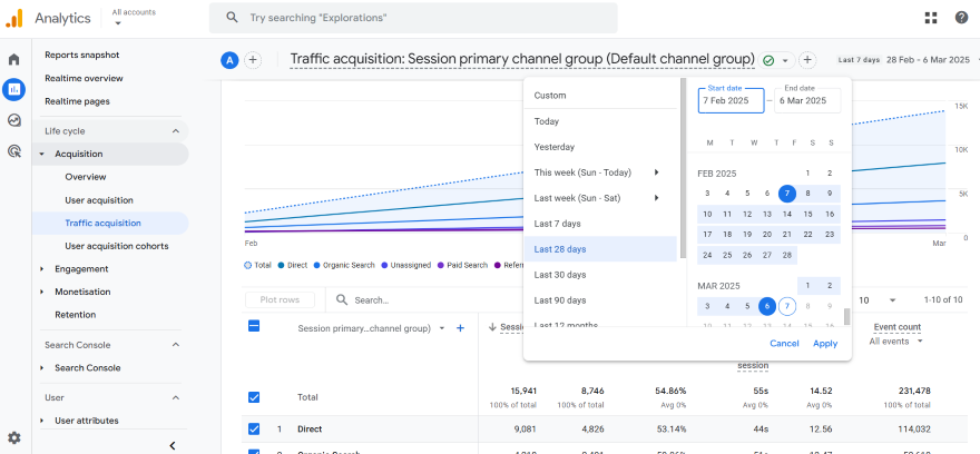 Google Analytics Timeframe Traffic Google Analytics page showcasing website traffic in a specific time frame