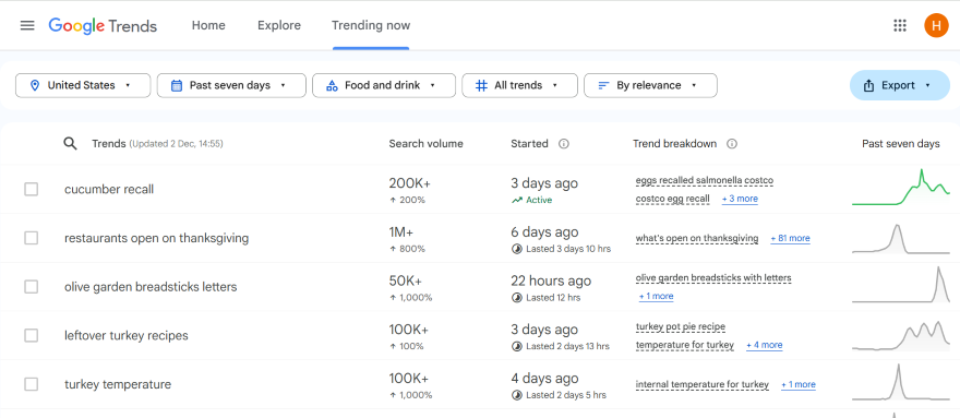 Google Trends TikTok Research Screenshot of Google Trend's "Trending Now" page showcasing popular results