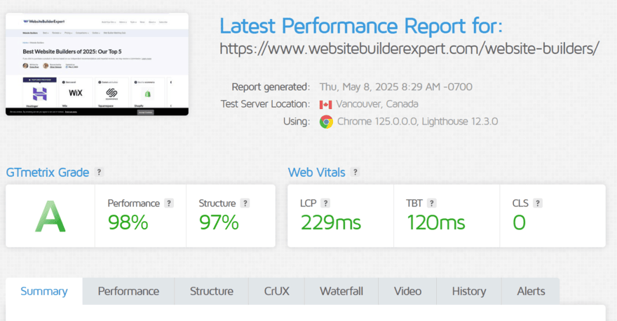GTmetrix GTmetrix performance report using its page speed testing tool