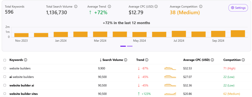 keywordtool keyword research keywordtool result for the term "website builder"