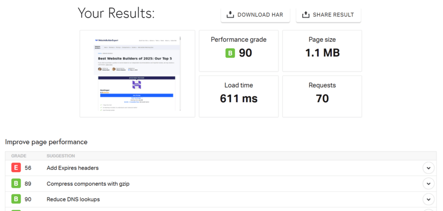 Pingdom Pingdom page speed test results