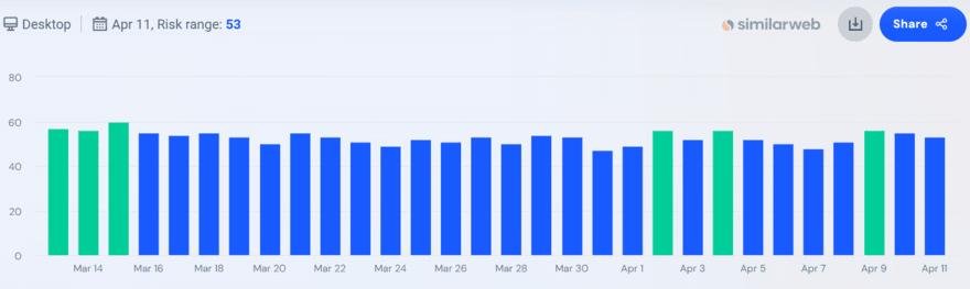 similarweb (2) Similarweb SERP volatility tracker