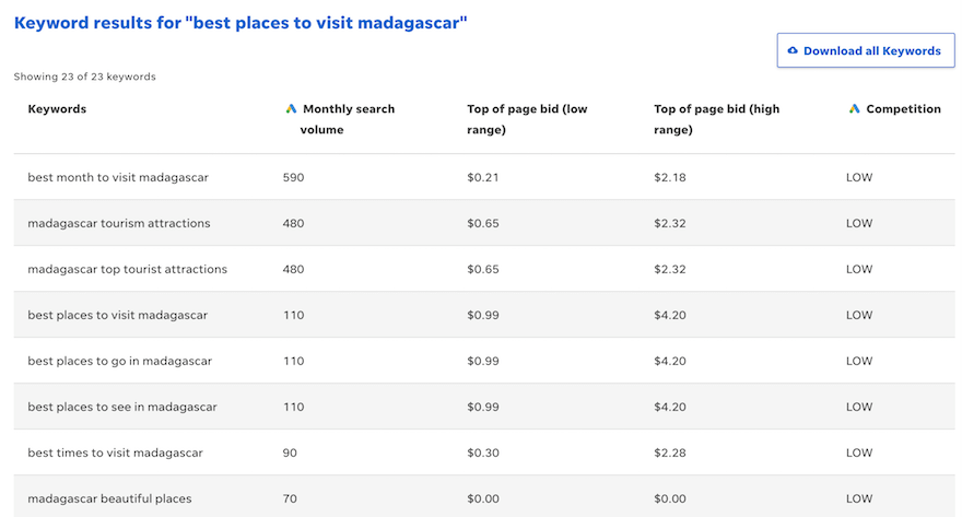 Wordstream best places to visit in madagascar keyword research screenshot Wordstream best places to visit in madagascar keyword research screenshot